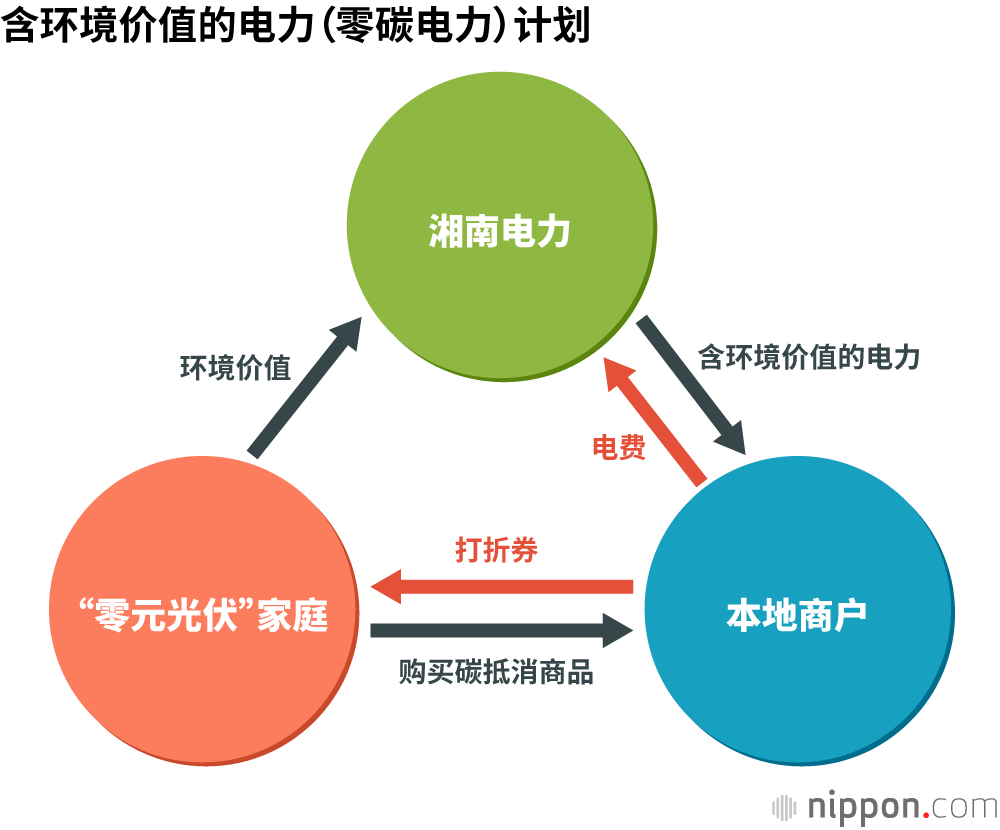 老字号鱼糕店运筹帷幄，向零碳目标发起挑战