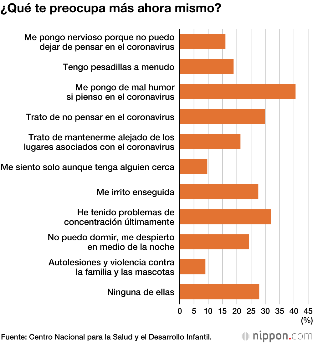 La discriminación contra los infectados con el coronavirus afecta a los niños japoneses