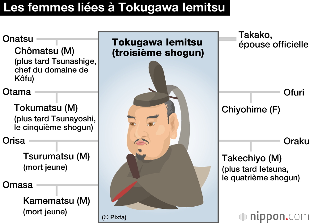 Kasuga no Tsubone, ou le rôle prépondérant des concubines du shogun Tokugawa