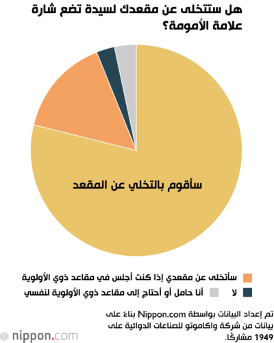 هل ستتخلى عن مقعدك لسيدة تضع شارة علامة الأمومة؟