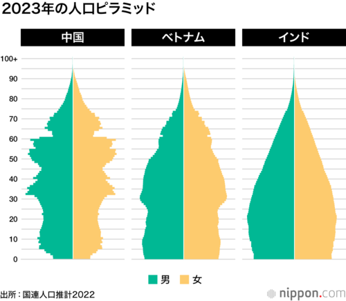 2023年の人口ピラミッド