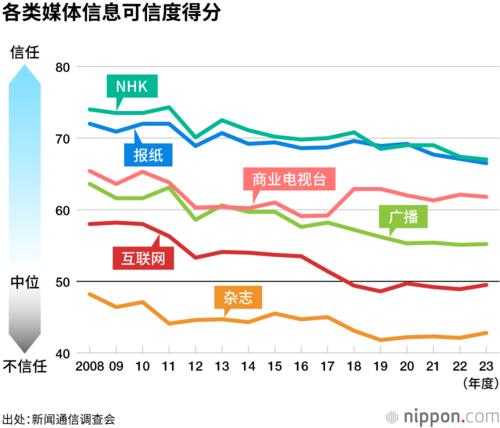 各类媒体信息可信度得分