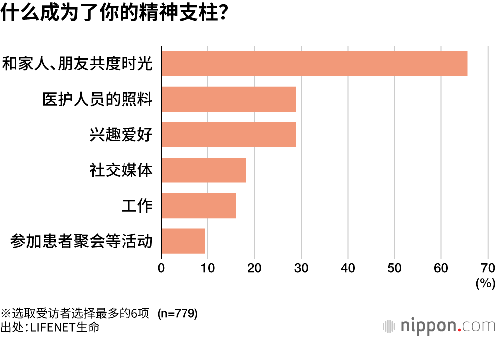 什么成为了你的精神支柱？