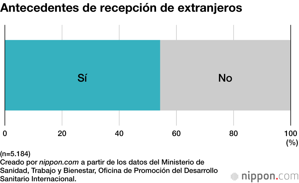 Antecedentes de recepción de extranjeros