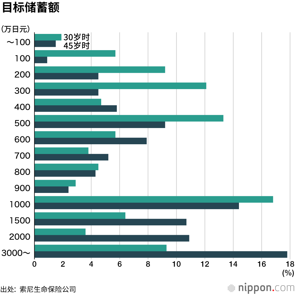 对日本前景悲观，对自己未来乐观？