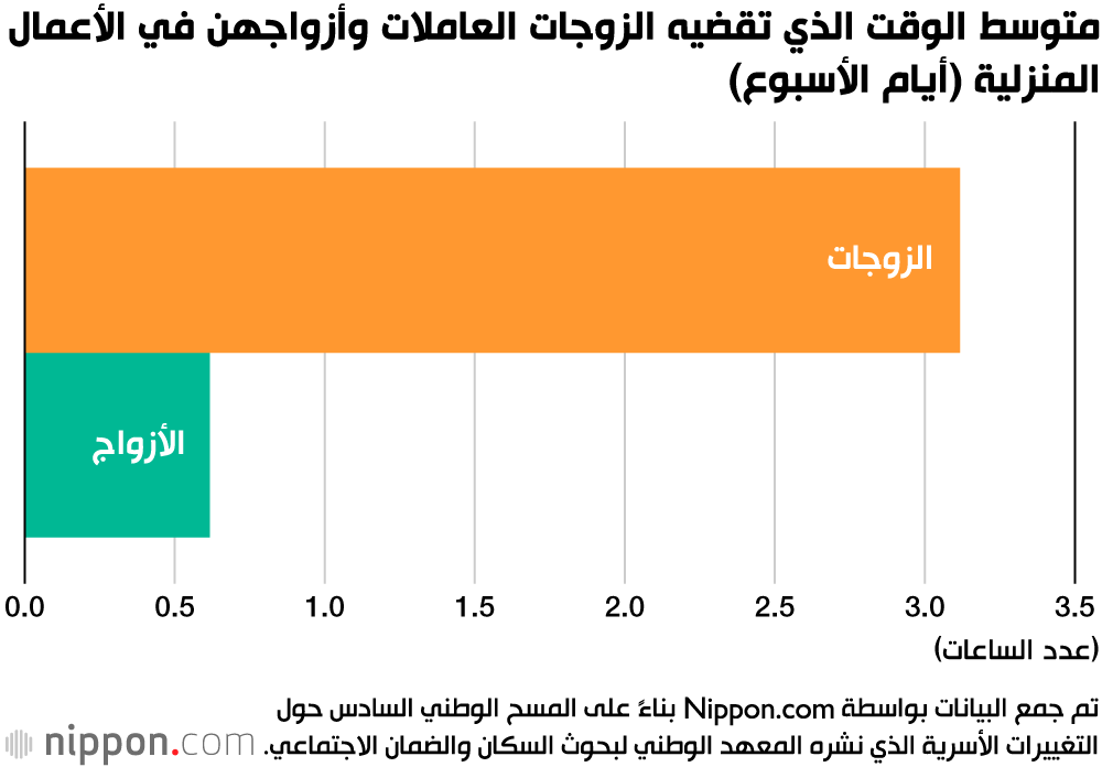 الحياة الزوجية في اليابان.. لماذا يتولى الرجال إخراج القمامة؟