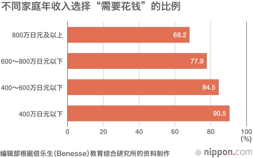 一项民间调查：想再添子女，但家庭经济拮据，母亲担负更多育儿重任
