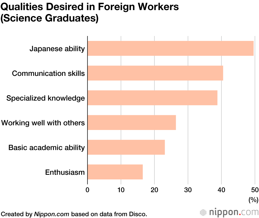 Pandemic Leads to Fewer Japanese Companies Planning to Recruit Foreign Workers