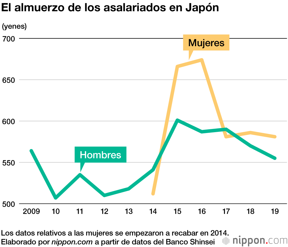 La asignación mensual de los asalariados en Japón
