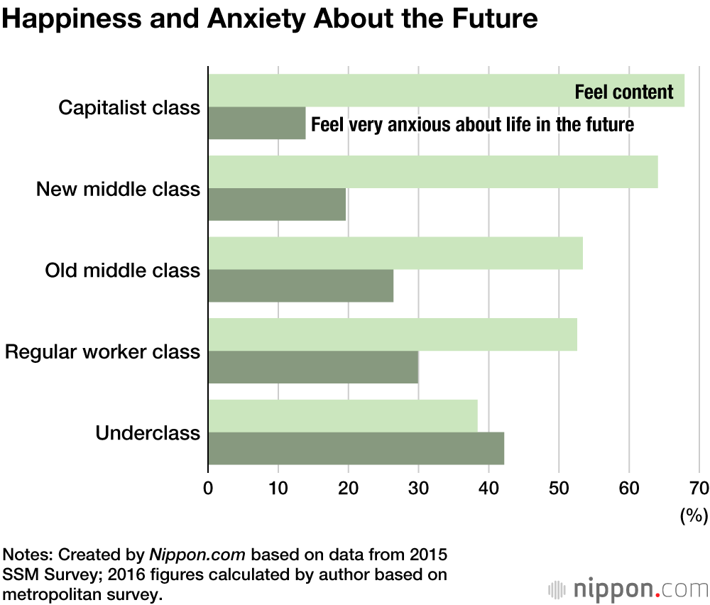 The Challenges Facing Japan’s Underclass