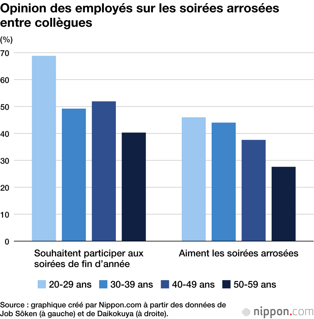 Opinion des employés sur les soirées arrosées entre collègues