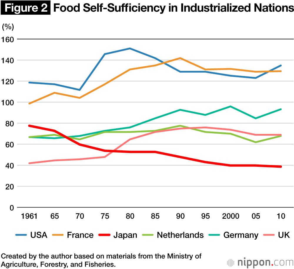 Multipolar Concentration: A Key to Sustainability for Japan