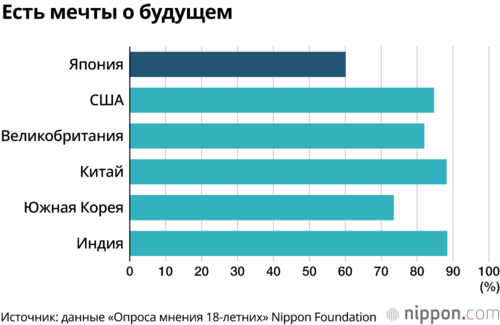Есть мечты о будущем