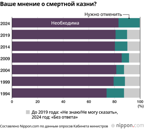 Ваше мнение о смертной казни?
