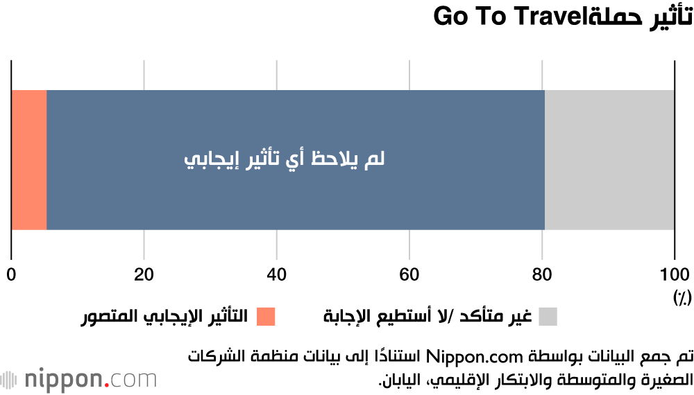 مؤشرات ضعيفة على تحسن أداء الشركات الصغيرة والمتوسطة في اليابان