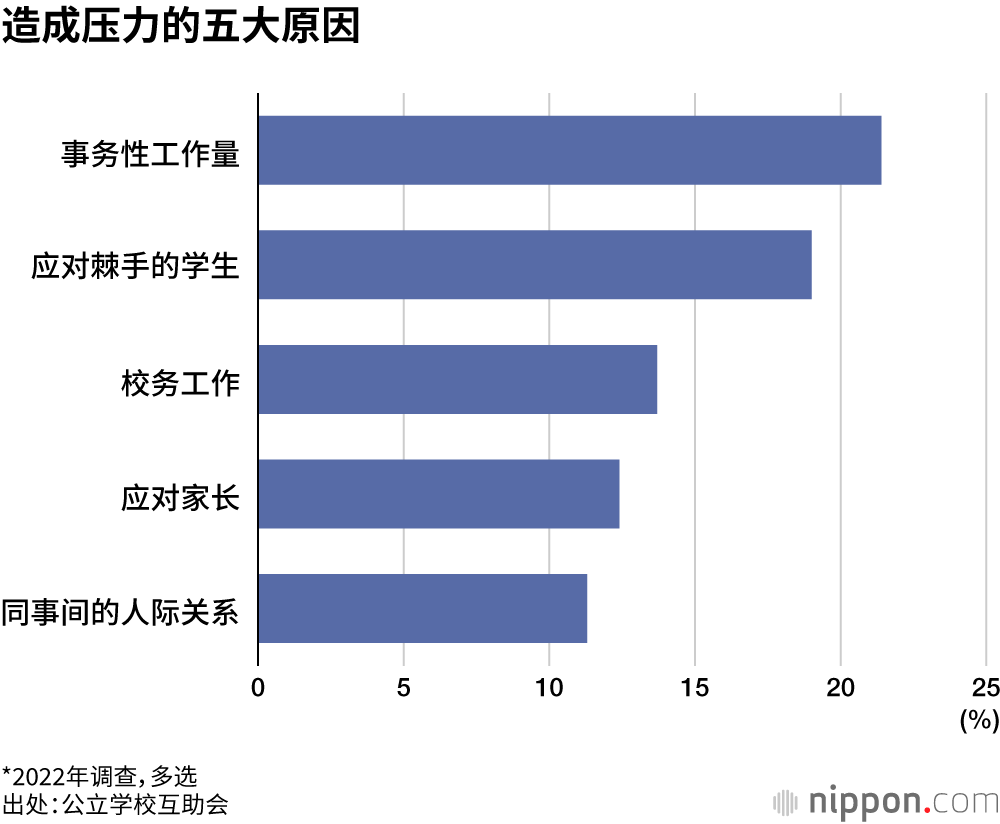 造成压力的五大原因