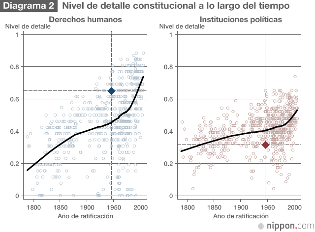 La anómala vida de la Constitución de Japón