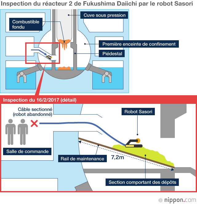Fukushima Daiichi : le point sur la situation, six ans après