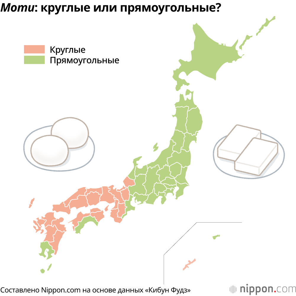 Моти: круглые или прямоугольные?