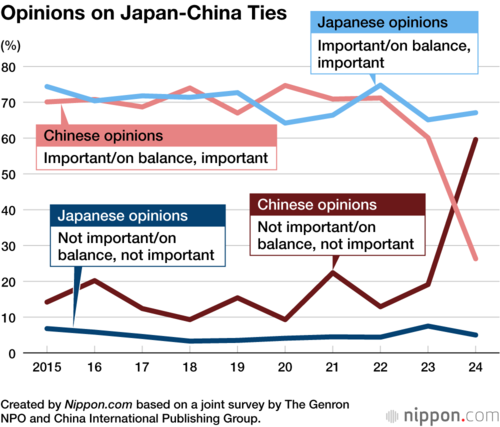 Opinions on Japan-China Ties