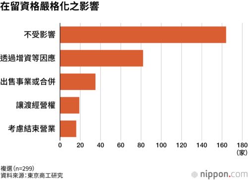 在留資格嚴格化之影響