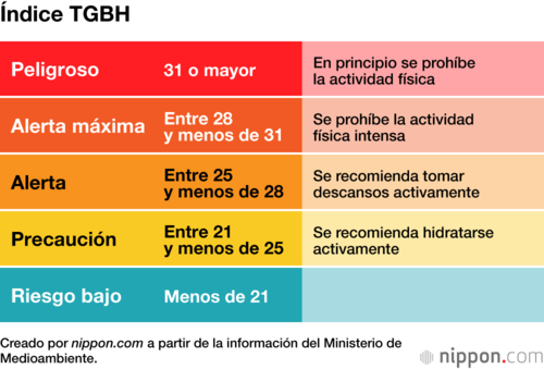 Índice TGBH