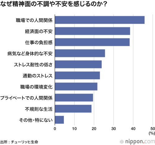 なぜ精神面の不調や不安を感じるのか?