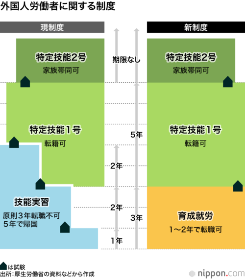外国人労働者に関する制度