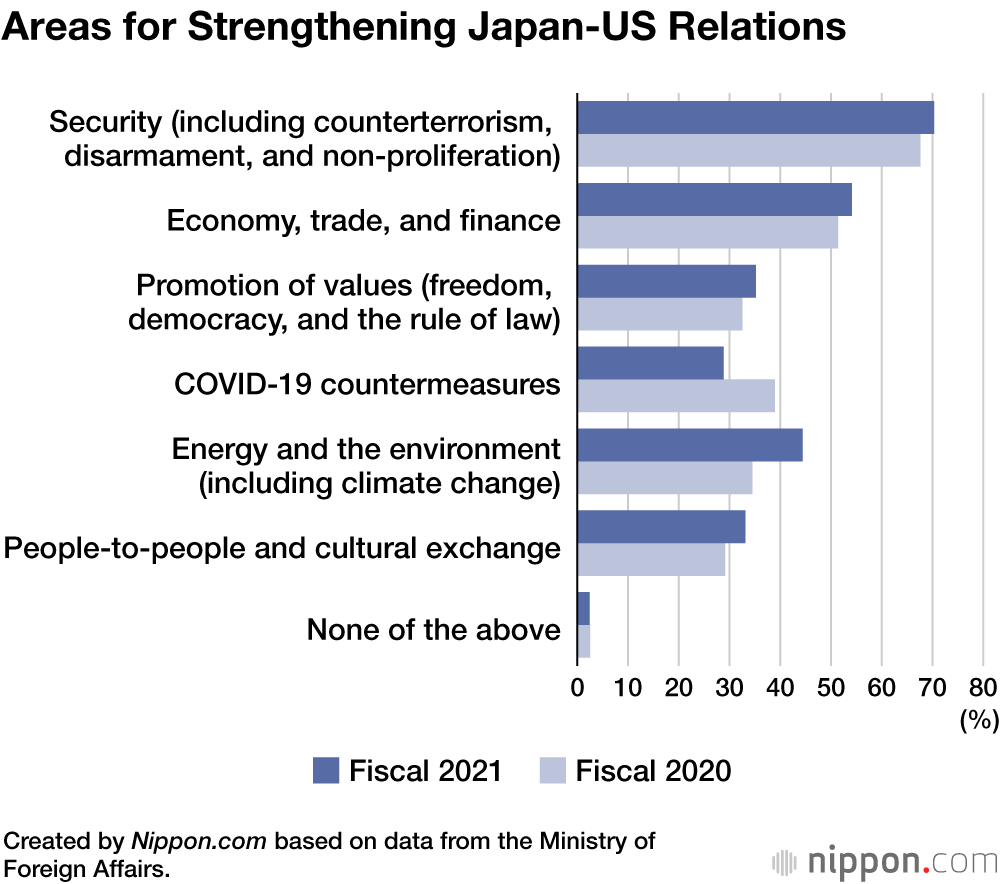 Japan Foreign Ministry Survey: Over 60% Want “Strong Stance” on China’s Territorial Intrusions