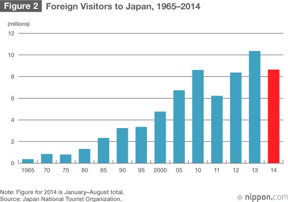 Getting Serious About International Tourism
