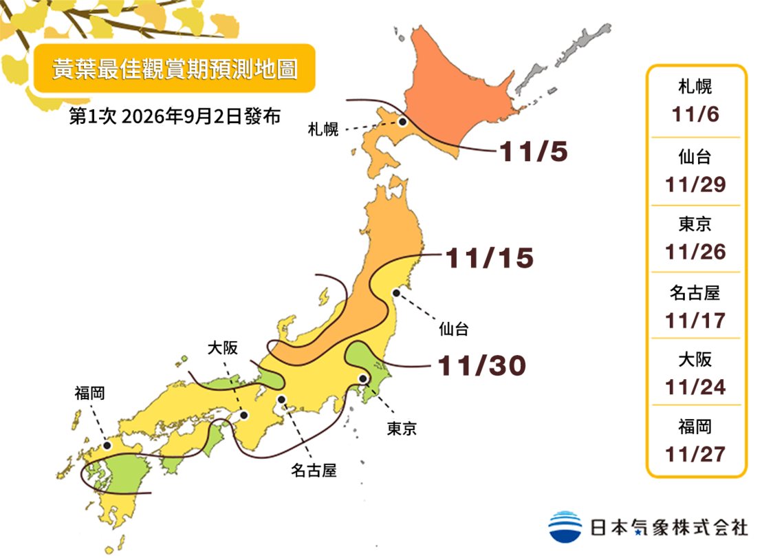 資料來源：日本氣象
