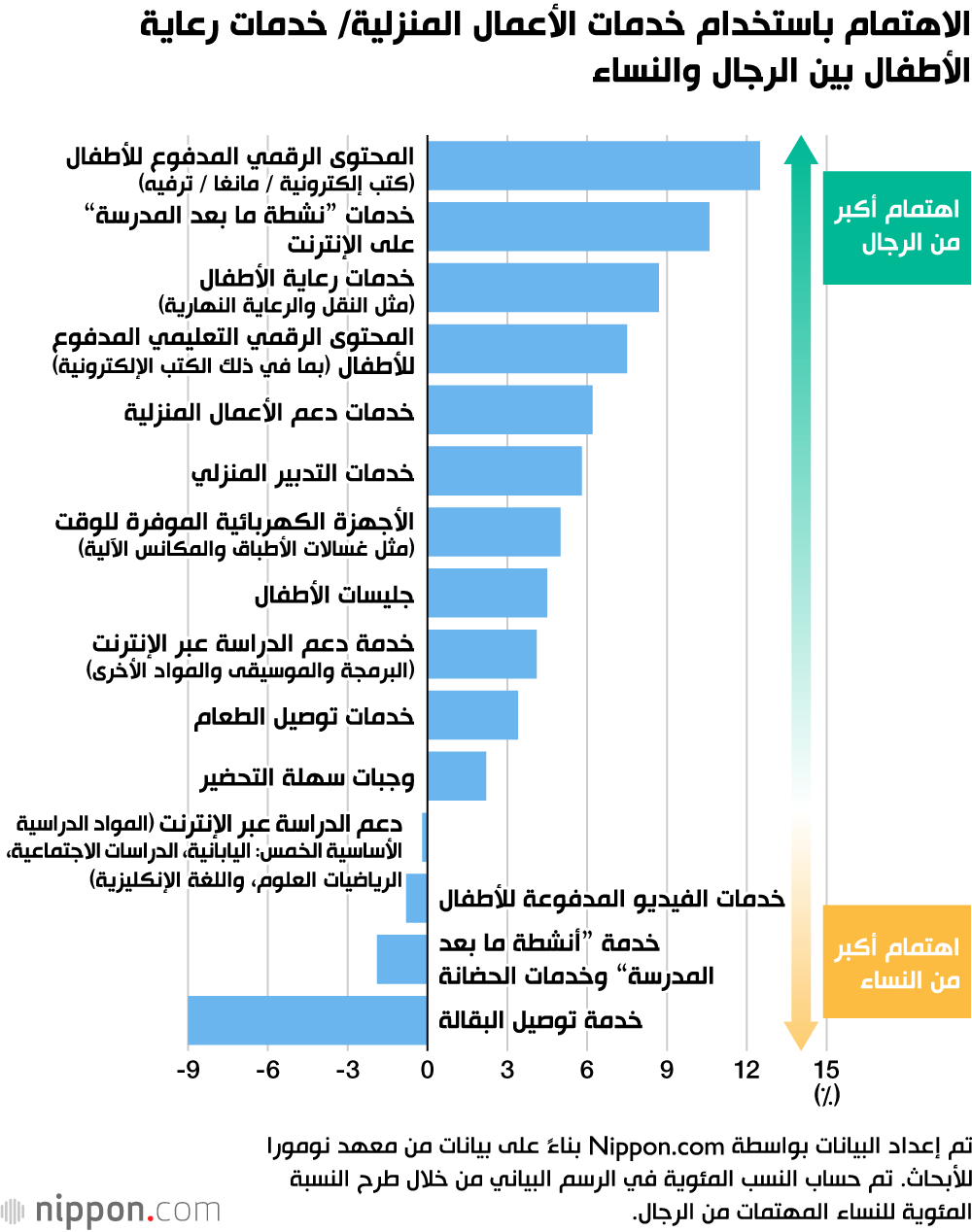 النساء يتحملن العبء الأكبر في المنزل أثناء إعلان حالة الطوارئ في اليابان 