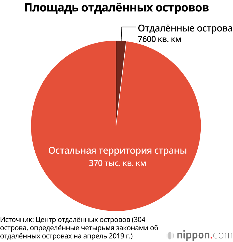 Япония – страна тысяч островов