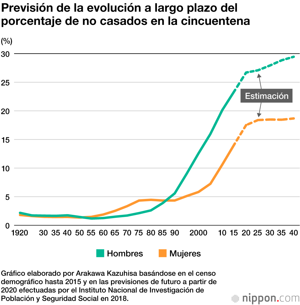 Los vínculos personales en un Japón con cada vez más solteros