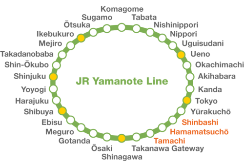The stations on the Yamanote line stations loop. (© Pixta)