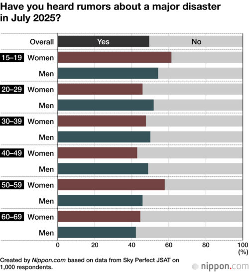 Have you heard rumors about a major disaster in July 2025?