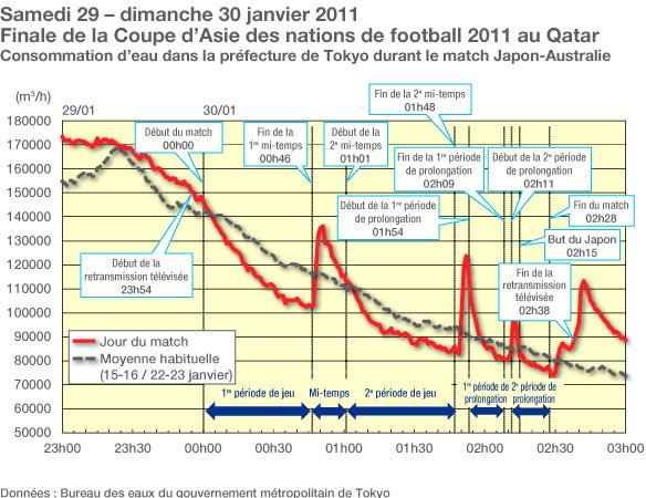 Samedi 29 – dimanche 30 janvier 2011