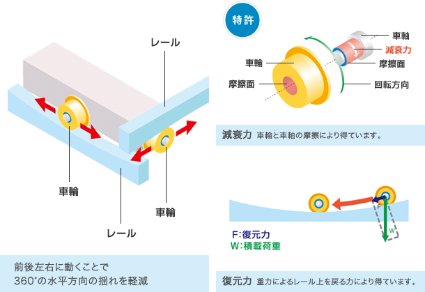 免震装置説明図（会社資料より）