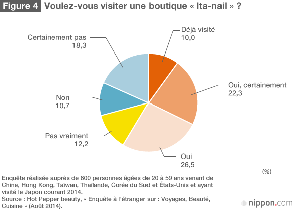 Les instituts de beauté japonais sont en train de devenir des destinations touristiques