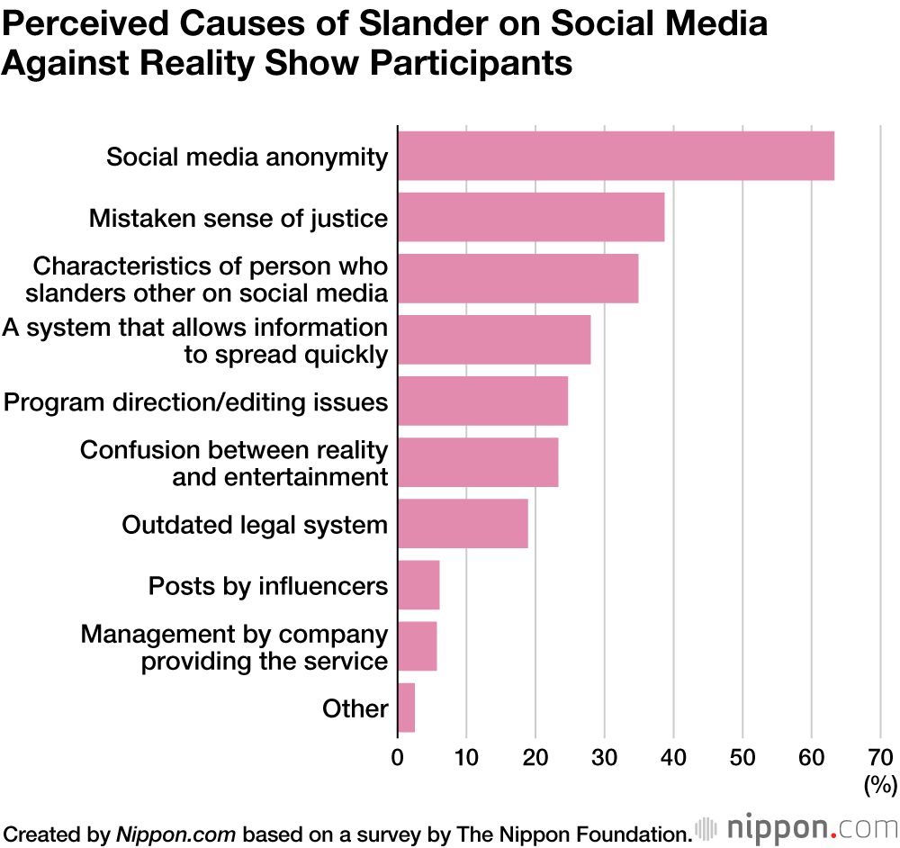 Japanese Teenagers Mainly Use Line and Twitter