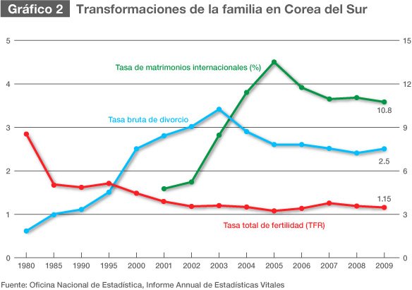 La política familiar en Japón y Corea del Sur