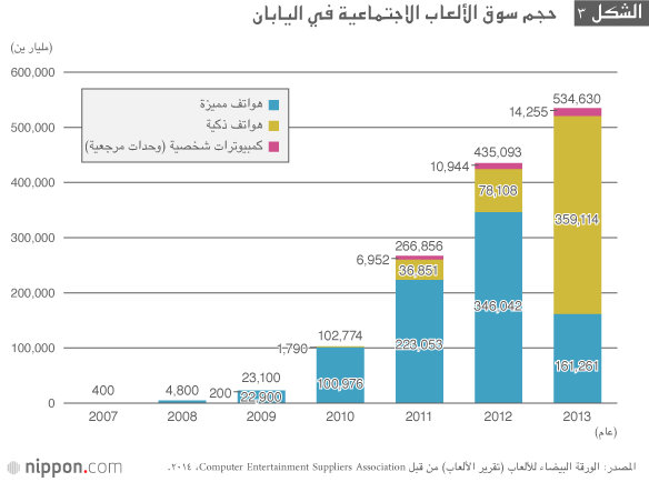 ألعاب الفيديو: استراتيجية تحقق النصر لليابان على المستوى العالمي