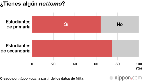 ¿Tienes algún nettomo ?