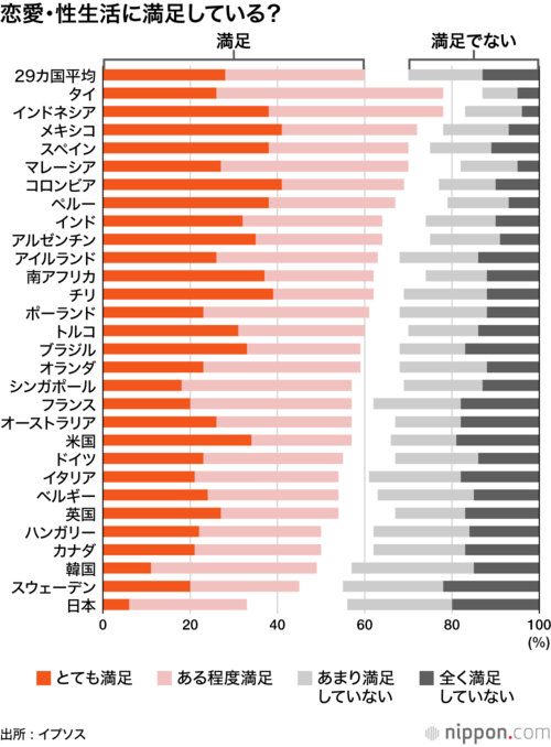 恋愛・性生活に満足している？