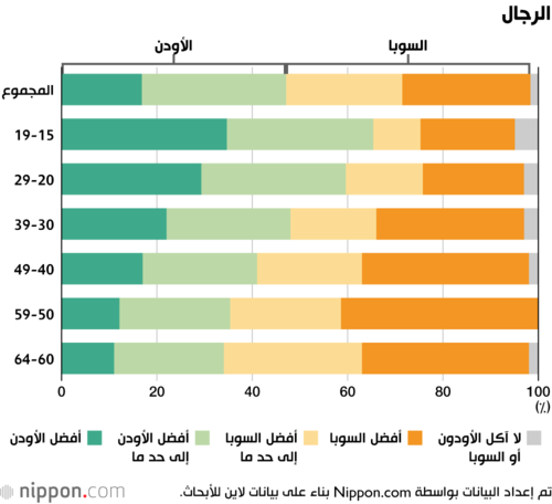 الرجال