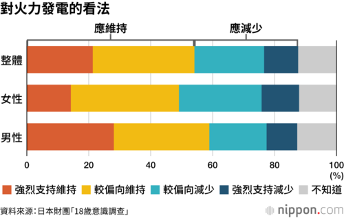 對火力發電的看法