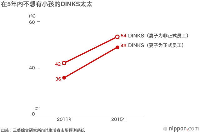 做“丁克”真的很可怜么？