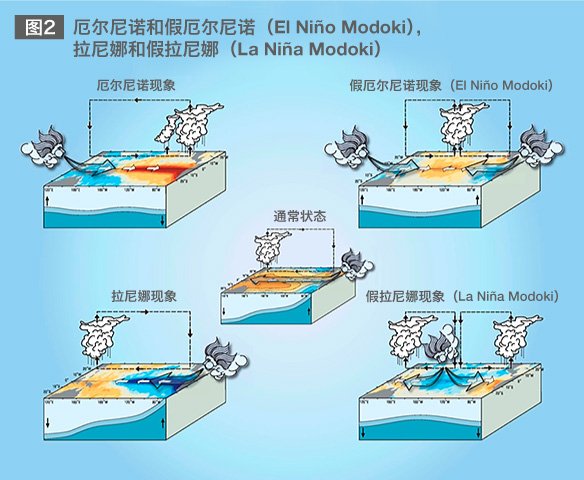 海水温度上升发出警告，地球异常气象趋于活跃