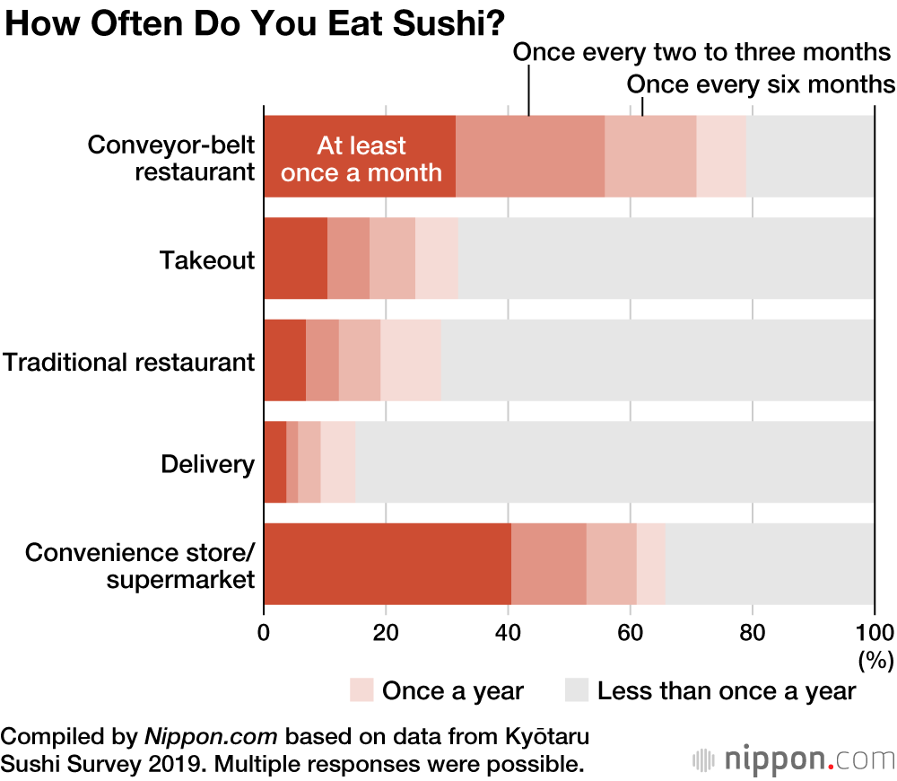 Tuna on Top: Japan’s Favorite Sushi Varieties
