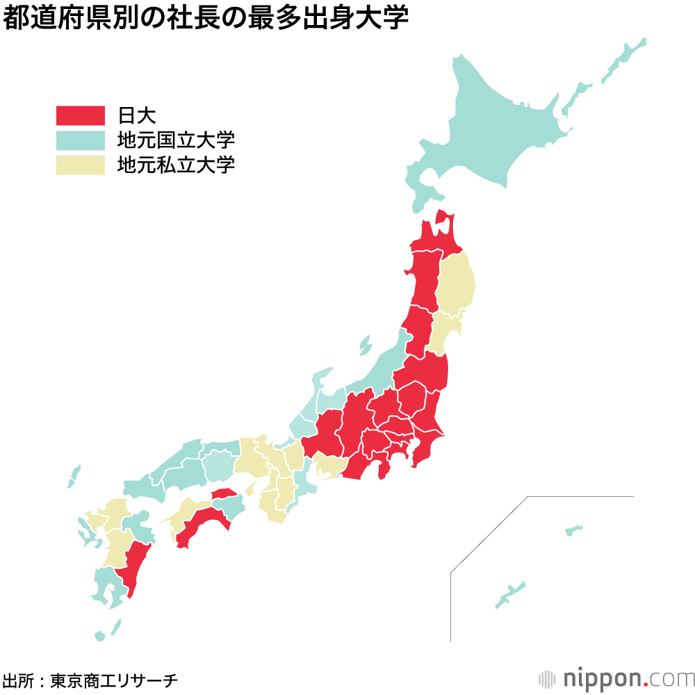 社長輩出トップは12年連続で日大―東京商工リサーチ調査 : 国立では東大10位ランクイン